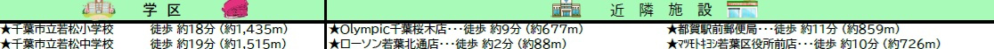 千葉市若葉区桜木北３丁目の周辺