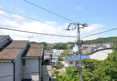 【展望】 | コーポ東逗