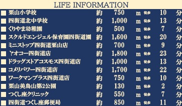 四街道市栗山７期の周辺