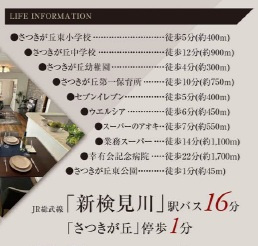 グラファーレ千葉市花見川区さつきが丘１丁目１４期の周辺