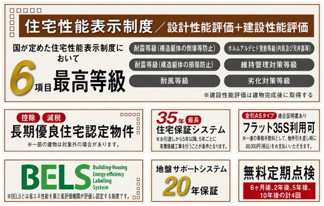あきる野牛沼第5　全1棟の構造・工法・仕様|長期優良住宅 ＆ 性能評価書において耐震等級を含む6項目で最も高い等級を取得☆
