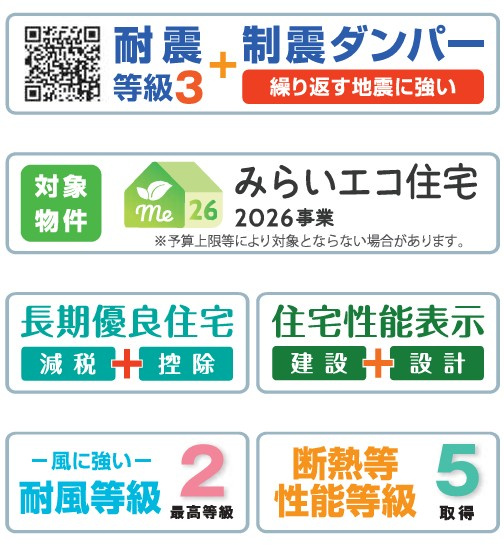 新築戸建・新築建売　福島市方木田古屋敷　吉井田小・第一中のその他|住宅性能等
