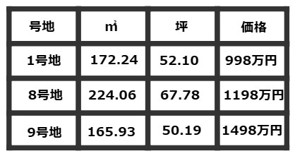 COLORSグリーンヒル　草津市北山田町9区画のその他