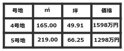 COLORSグリーンヒル草津市下笠町5区画のその他