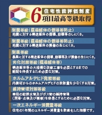 【仲介手数料０円】相模原市南区新戸　新築一戸建て　全3棟のその他|相模原市南区新戸　新築一戸建て　全3棟