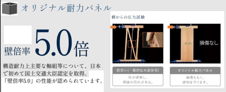 日の出町大久野の構造・工法・仕様|日本初国土交通大臣認定を取得した「オリジナル耐力パネル」を採用！壁倍率5.0倍の優れた強度を誇り、横からの圧力試験でも損傷なく、強力な耐震性で住まいを守ります。

