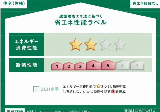ハーモニーテラス東小岩Ｖの省エネ性能ラベル