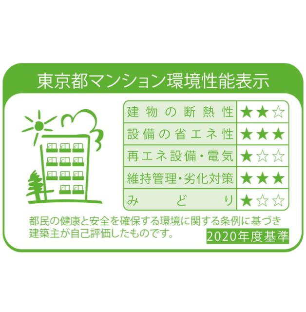 ルネフラッツ新小岩の省エネ性能ラベル