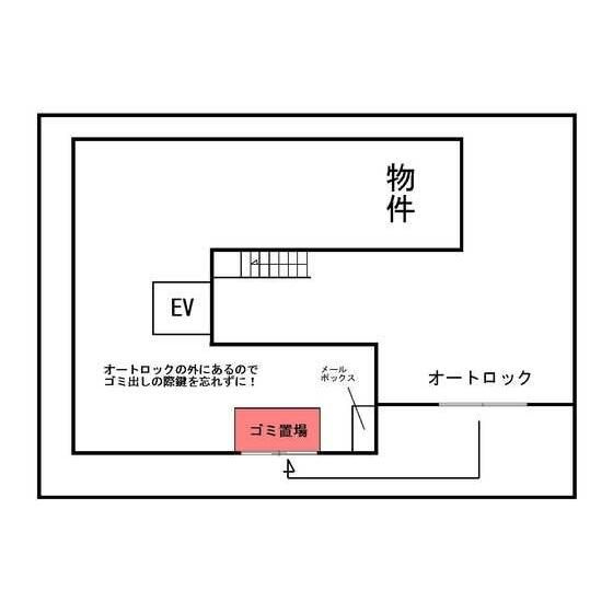トリニティコートのその他