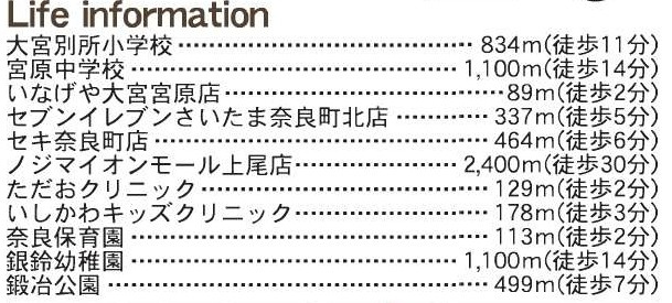 【周辺】 | 北区奈良町