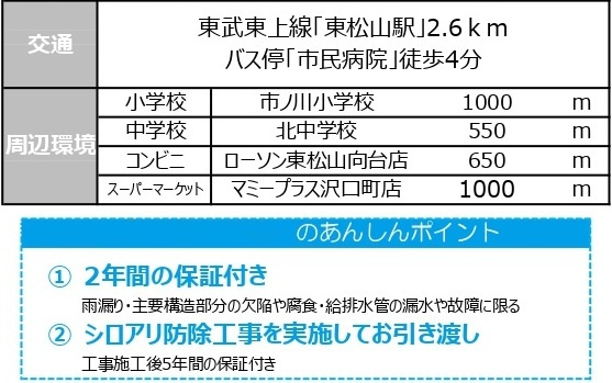 中古戸建　東松山市大字松山2356-243（期間限定現況販売）の構造・工法・仕様