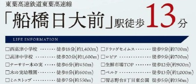 グラファーレ八千代市大和田新田２７期の周辺