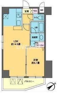 カスタリア北上野