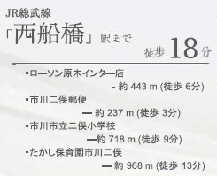 市川市原木3丁目315①の周辺