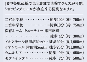 船橋市前原東5丁目525②の周辺