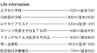 佐倉市王子台５丁目の周辺