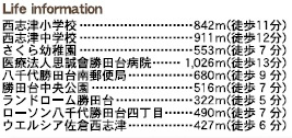 佐倉市西志津５丁目第３の周辺