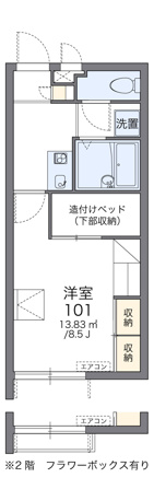 サザンウィンド