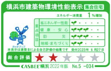 クレストタップ新横浜の省エネ性能ラベル