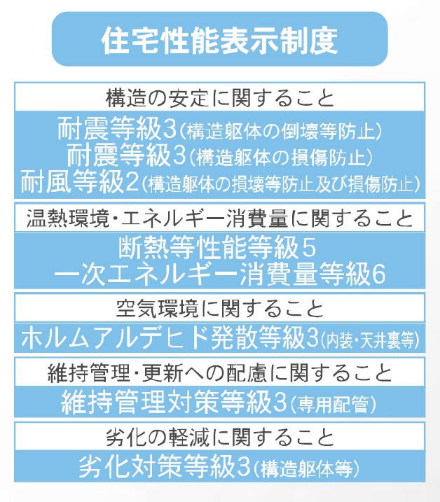 新築戸建・新築建売　太田市由良町第6　宝泉東小・城西中のその他