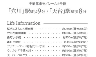 千葉市稲毛区穴川２丁目３３７番の周辺