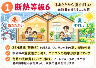 【構造・工法・仕様】 | 伏見区向島庚申町　3区画分譲地《1号棟》新築戸建