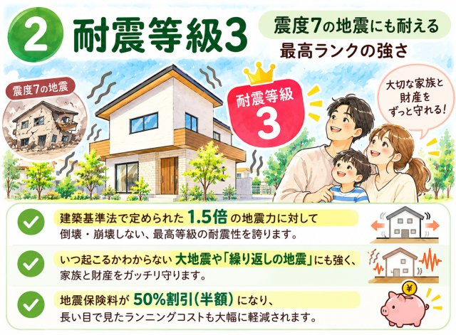 【構造・工法・仕様】 | 伏見区向島庚申町　3区画分譲地《1号棟》新築戸建