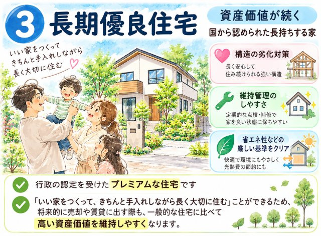【構造・工法・仕様】 | 伏見区向島庚申町　3区画分譲地《1号棟》新築戸建