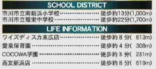 市川市日之出第１の周辺