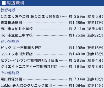 市川市柏井町２丁目の周辺