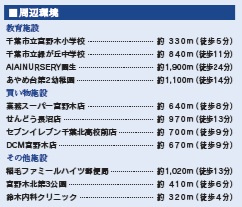 千葉市稲毛区宮野木町の周辺