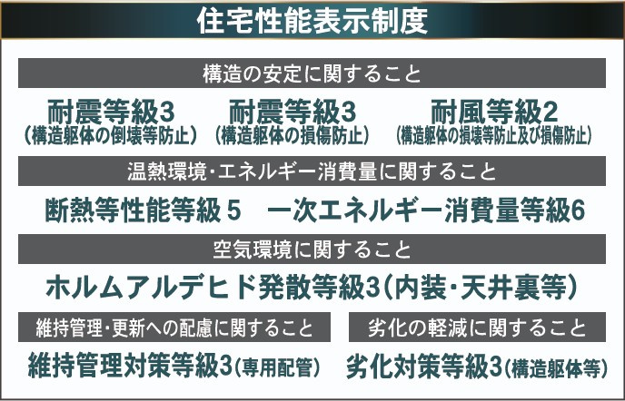 新築戸建・新築建売　郡山市菜根第9　桜小・第三中のその他