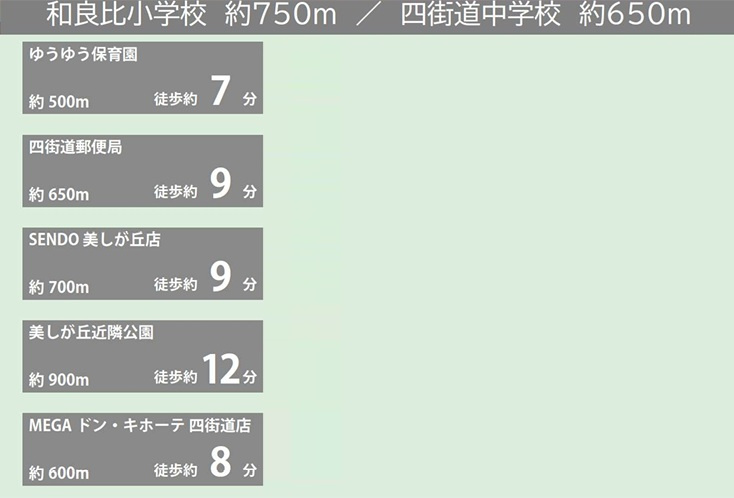四街道市和良比第０３期の周辺