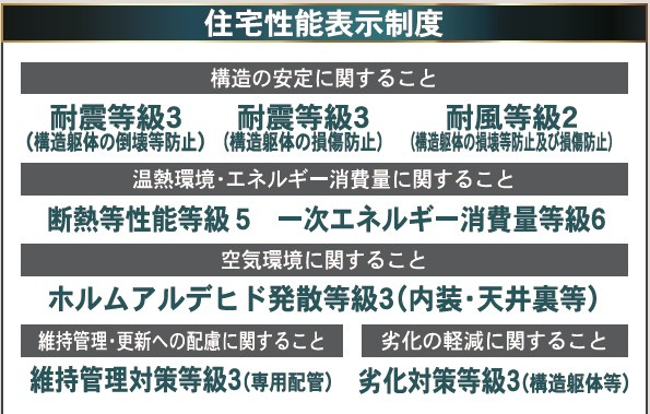 新築戸建・新築建売　会津若松市館馬町第5　小金井小・第四中のその他