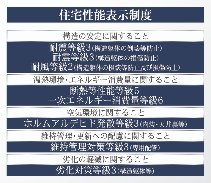 新築戸建・新築建売　郡山市小原田第10　小原田小・小原田中のその他