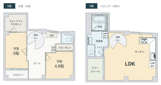 Ｓ３東日暮里の間取り