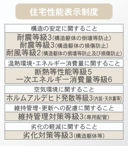 新築戸建・新築建売　大玉村玉井第7　玉井小・大玉中のその他