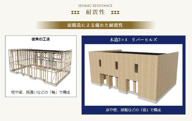 【その他】 | エール　ふかや花園 | 建物構造（イメージ）
