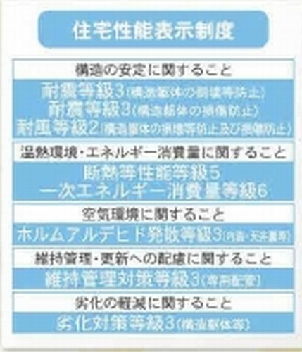 【仲介手数料０円】平塚市御殿第19　新築一戸建ての設備|平塚市御殿第19　新築一戸建て