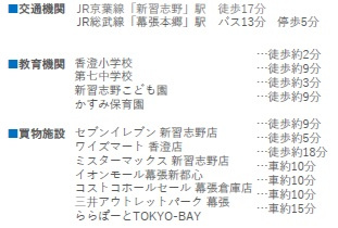 習志野市香澄５丁目１期の周辺