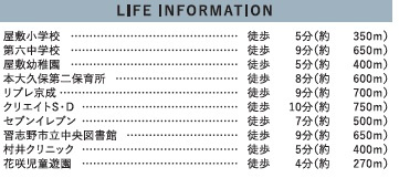 習志野市花咲２丁目７期の周辺