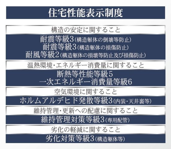 新築戸建・新築建売　会津若松市千石町第1　行仁小・第一中のその他|住宅性能表示制度