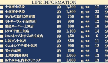 千葉市緑区あすみが丘東２丁目２期の周辺