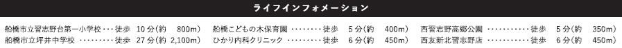 船橋市習志野台１丁目２０期の周辺