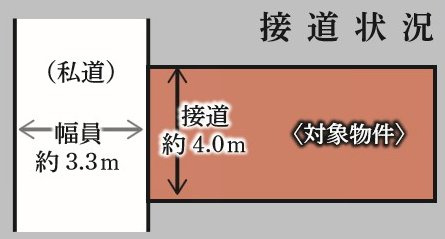 杉並区天沼1丁目 中央線 荻窪駅 中古戸建の区画図
