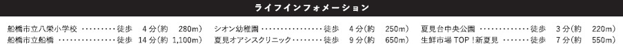 船橋市夏見４丁目１３期の周辺