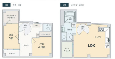 S3東日暮里の間取り