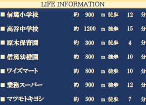 市川市田尻５丁目１期の周辺