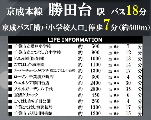 千葉市花見川区こてはし台６丁目の周辺
