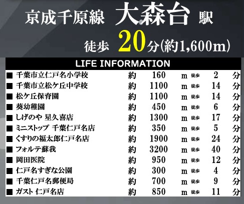 千葉市中央区仁戸名町２０期の周辺